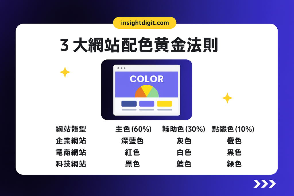  3 大網站配色黃金法則