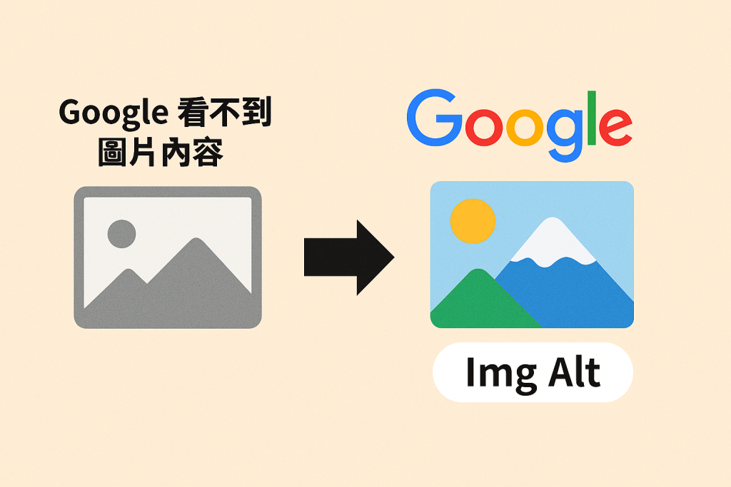 Google 透過 Img Alt 了解圖片內容的示意圖