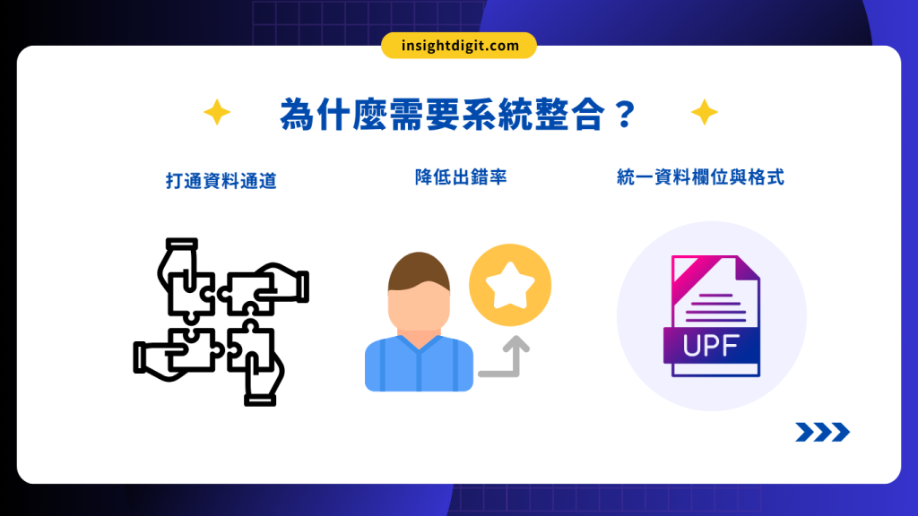 企業為什麼需要系統整合？