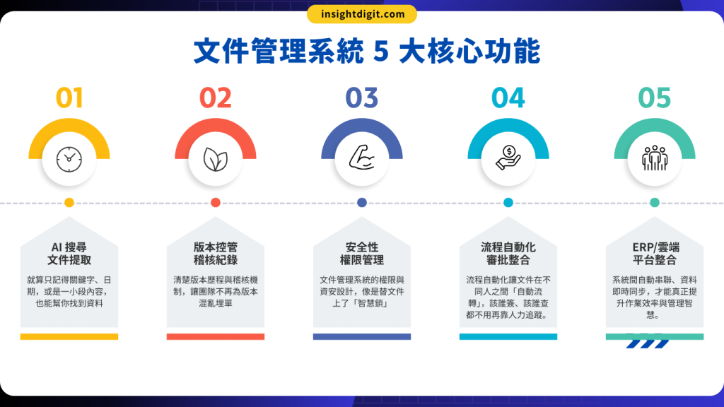 ファイル管理システムの5つのコア機能