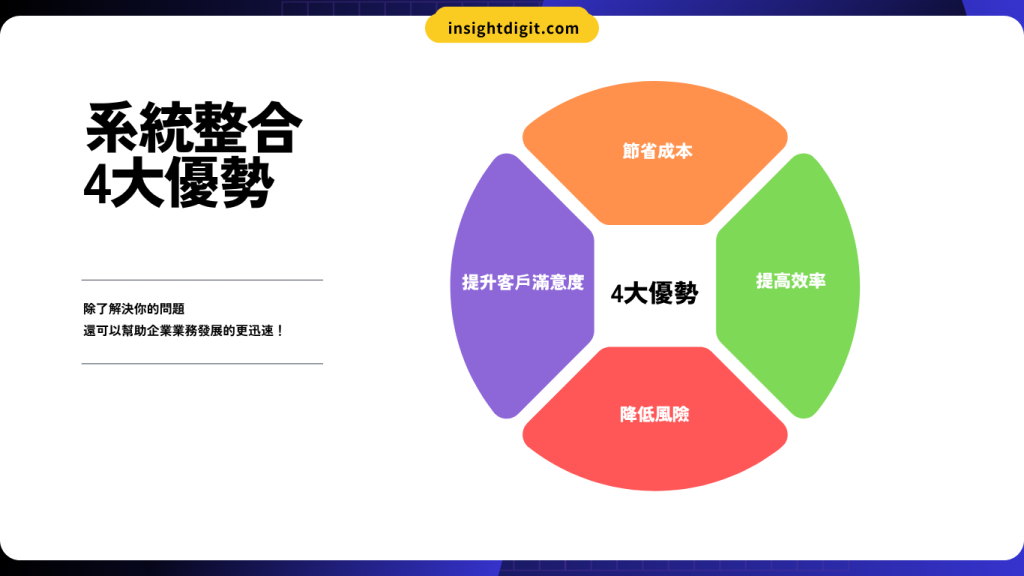 系統整合 4大優勢