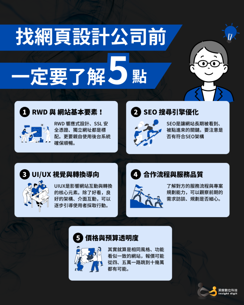 高雄網頁設計公司推薦 — 找網頁設計公司前一定要了解的5大重點：RWD與網站基本要素、SEO搜尋引擎優化、UIUX設計、合作流程與服務品質、價格與預算透明度