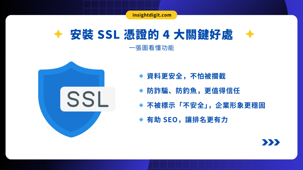 安裝 SSL 憑證的四大好處：保障資料安全、防止詐騙與釣魚、不被標示不安全、提升 SEO 排名