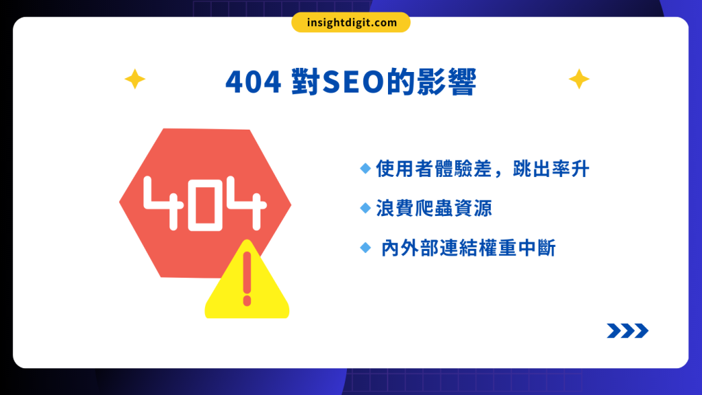 404錯誤對SEO的影響：使用者體驗差、跳出率升高、浪費爬蟲資源、內外部連結權重中斷