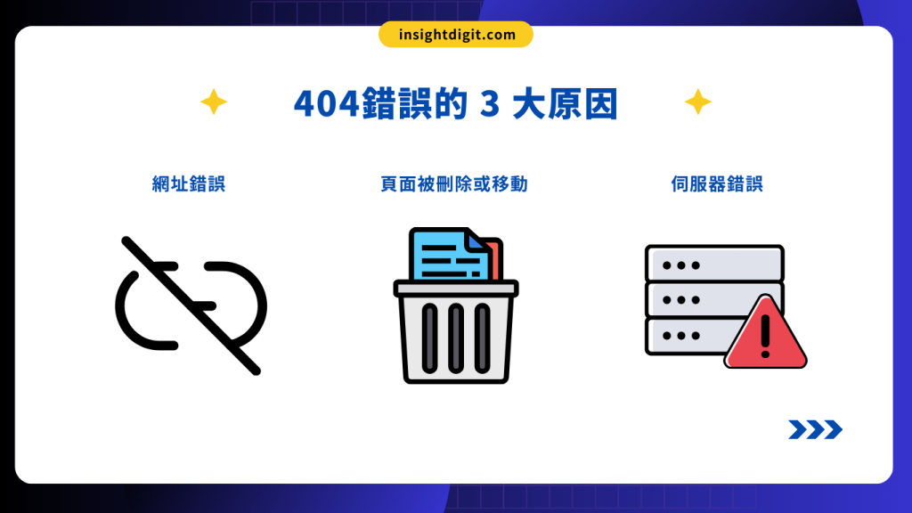 404錯誤的3大原因：網址錯誤、頁面刪除或移動、伺服器錯誤