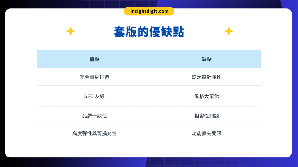 套版網站的優缺點比較表