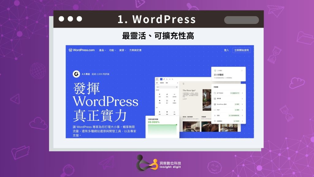 WordPress 網站架設平台介紹,強調最高靈活度與可擴充性,適合企業與開發者使用,由洞察數位科技 Insight Digit 製作圖卡。