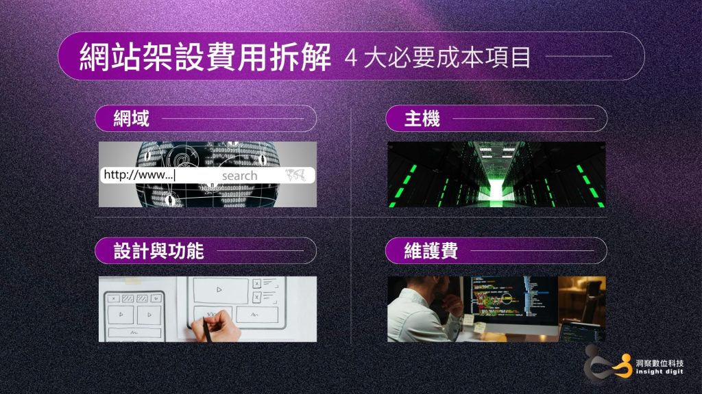 網站架設費用拆解：網域、主機、設計與功能、維護費4大必要成本項目
