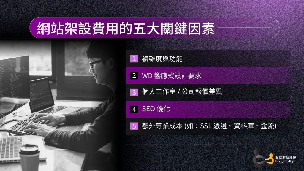 影響網站架設費用的五大關鍵因素：複雜度、RWD響應式設計、SEO優化、專業成本分析