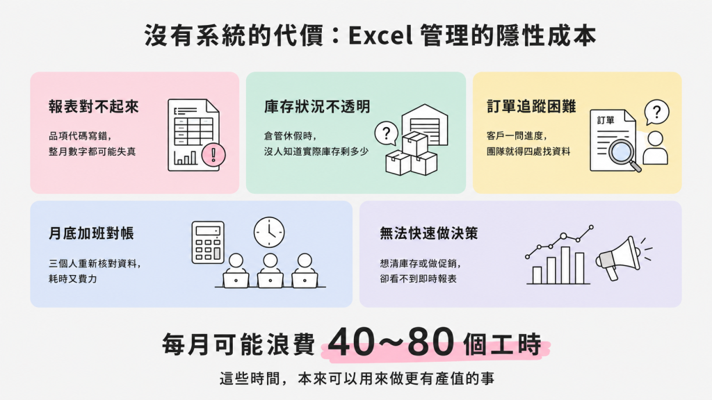 沒有進銷存系統使用 Excel 管理的隱性成本，包含報表錯誤、庫存不透明、訂單追蹤困難與人工對帳