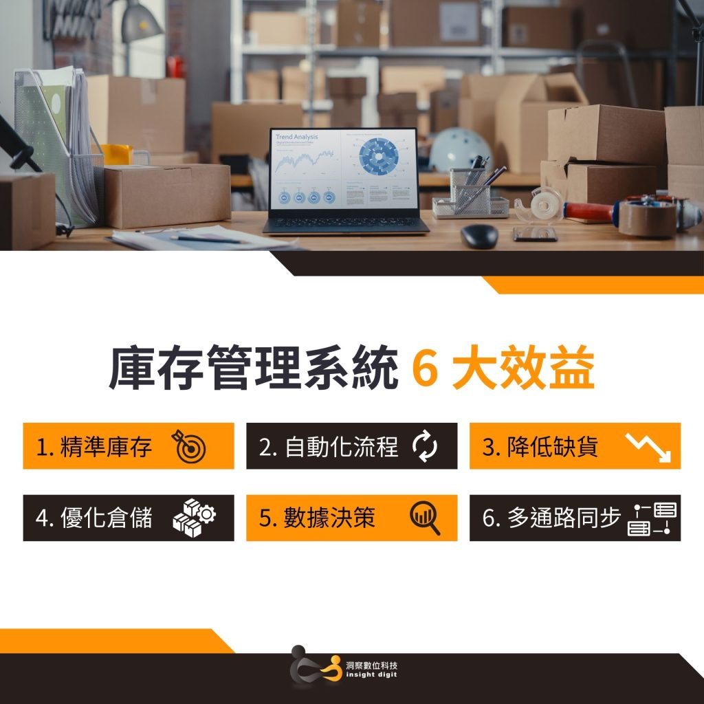 導入庫存管理系統的6大效益：精準庫存、自動化流程、降低缺貨、優化倉儲、數據決策、多通路同步。