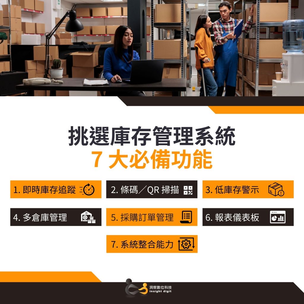 挑選庫存管理系統的7項核心功能：即時追蹤、條碼掃描、低庫存警示、多倉庫管理、採購管理、報表儀表板、系統整合。