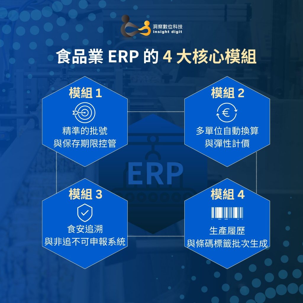 食品業ERP核心功能模組，包括批號管理、效期控管、食安追溯與生產履歷