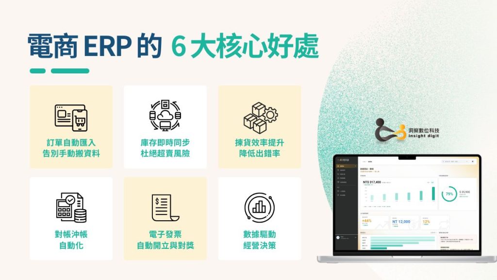 電商ERP 6大核心好處 訂單自動化 庫存同步 提升揀貨效率 數據分析