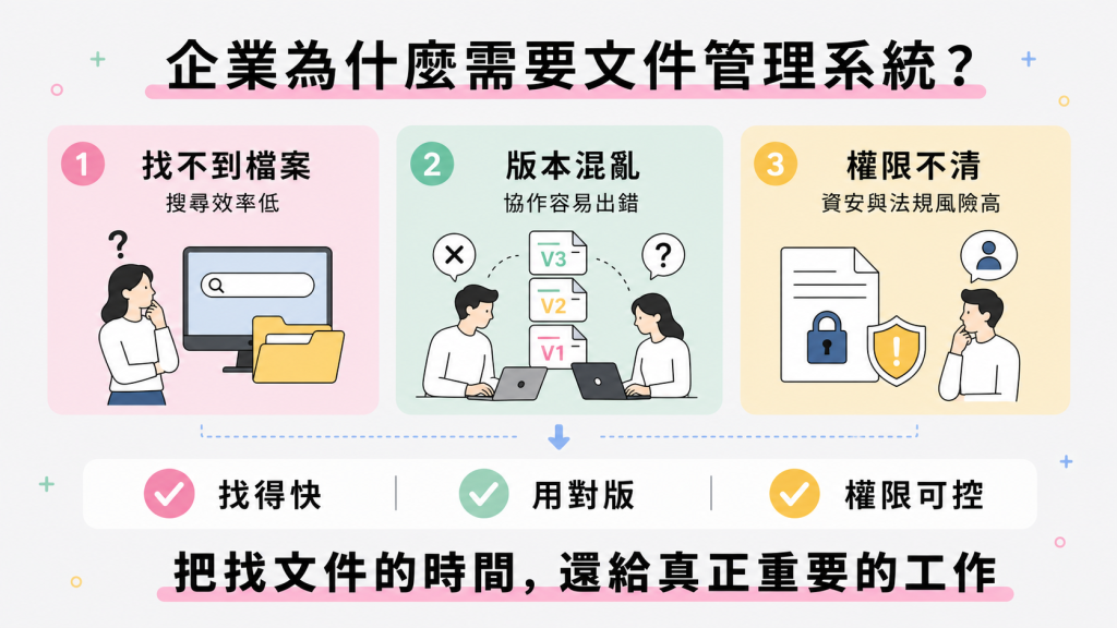 企業為什麼需要文件管理系統，解決找不到檔案、版本混亂與權限不清問題